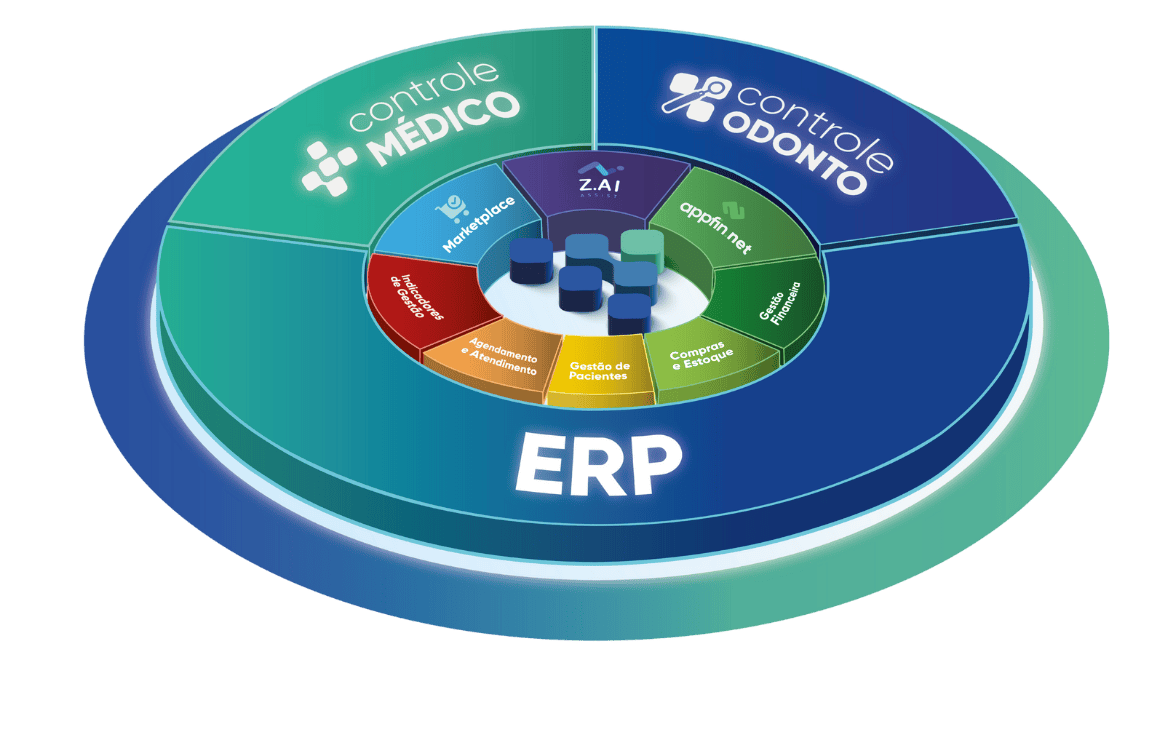 Ecossistema ERP - Aplicativo.net