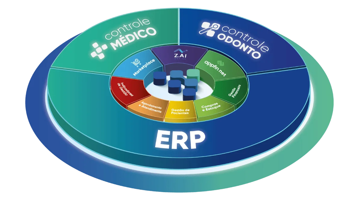 Ecossistema ERP - Aplicativo.net